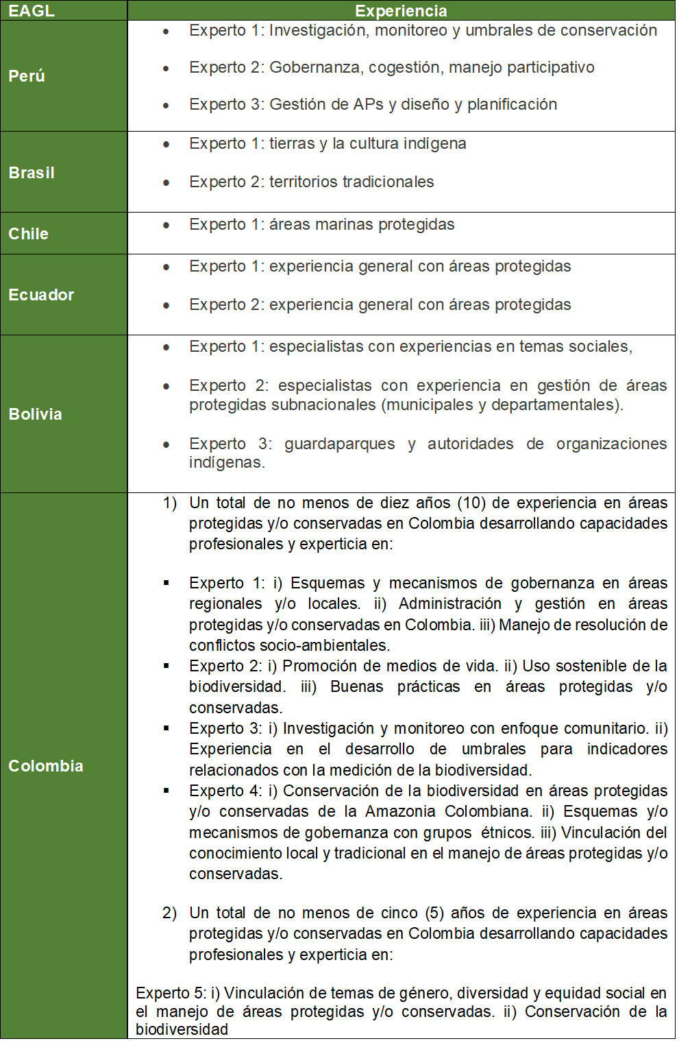 Requisitos EAGL LV