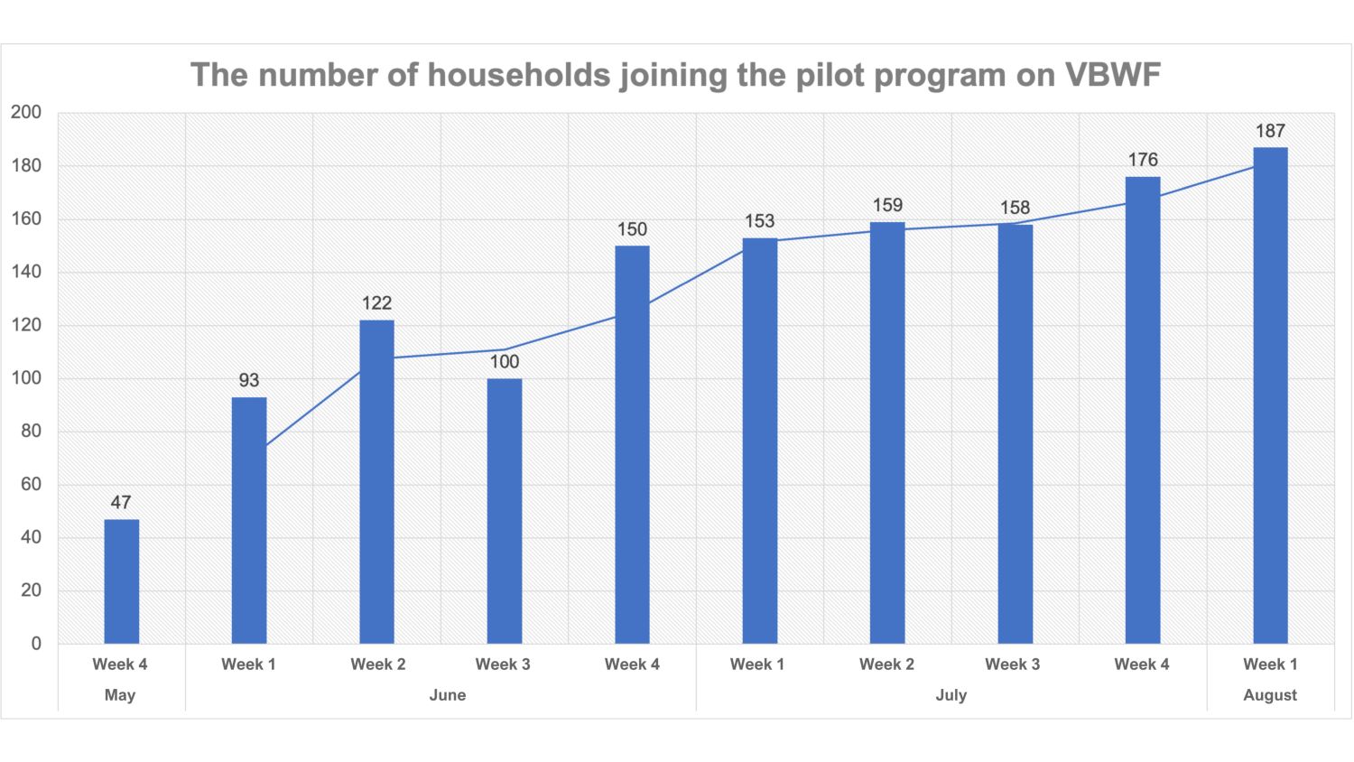 The number of participating households in Cam Nam  