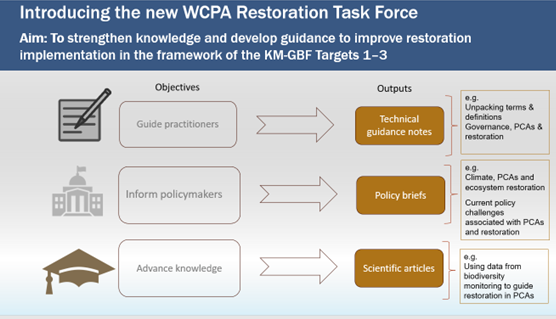 WCPA Restoration Task Force
