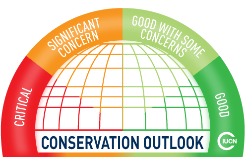Conservation Outlook Gauge
