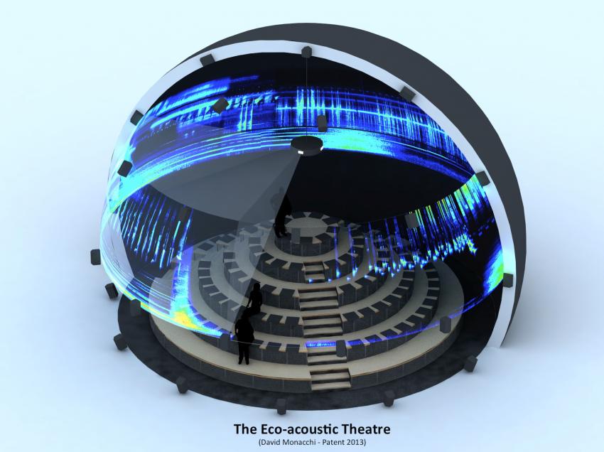 Eco-acoustic theatre