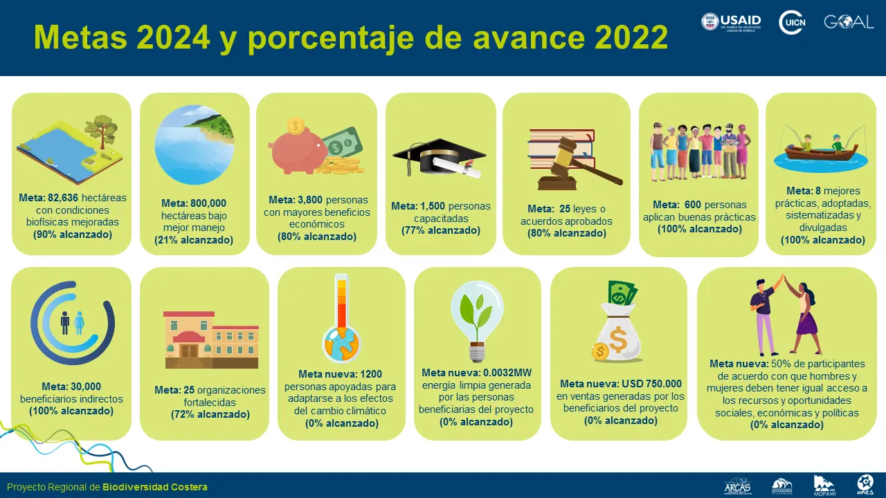 Energías limpias y trazabilidad