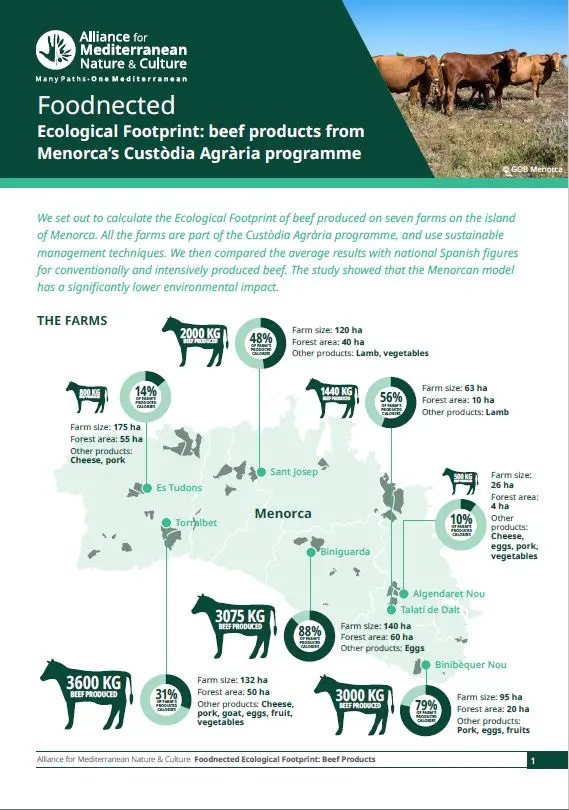 beef-products-from-menorcas-custodia-agraria-programme.jpg