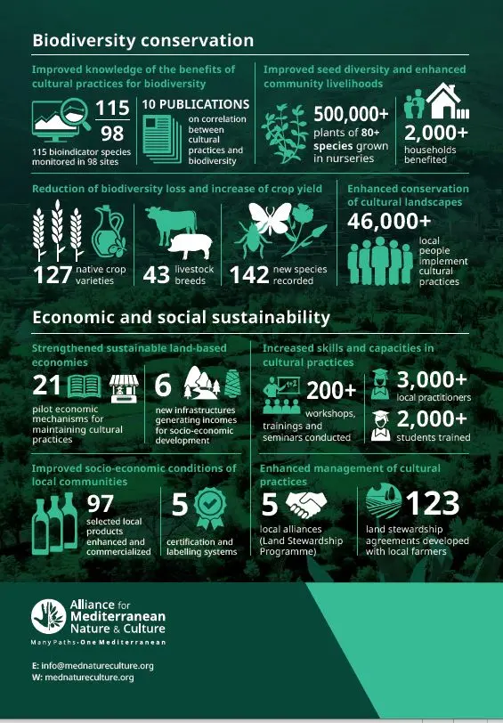 summary-amnc-cultural-landscapes