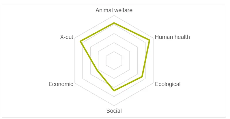 Example of an assessment outcome for a hypothetical wild species use